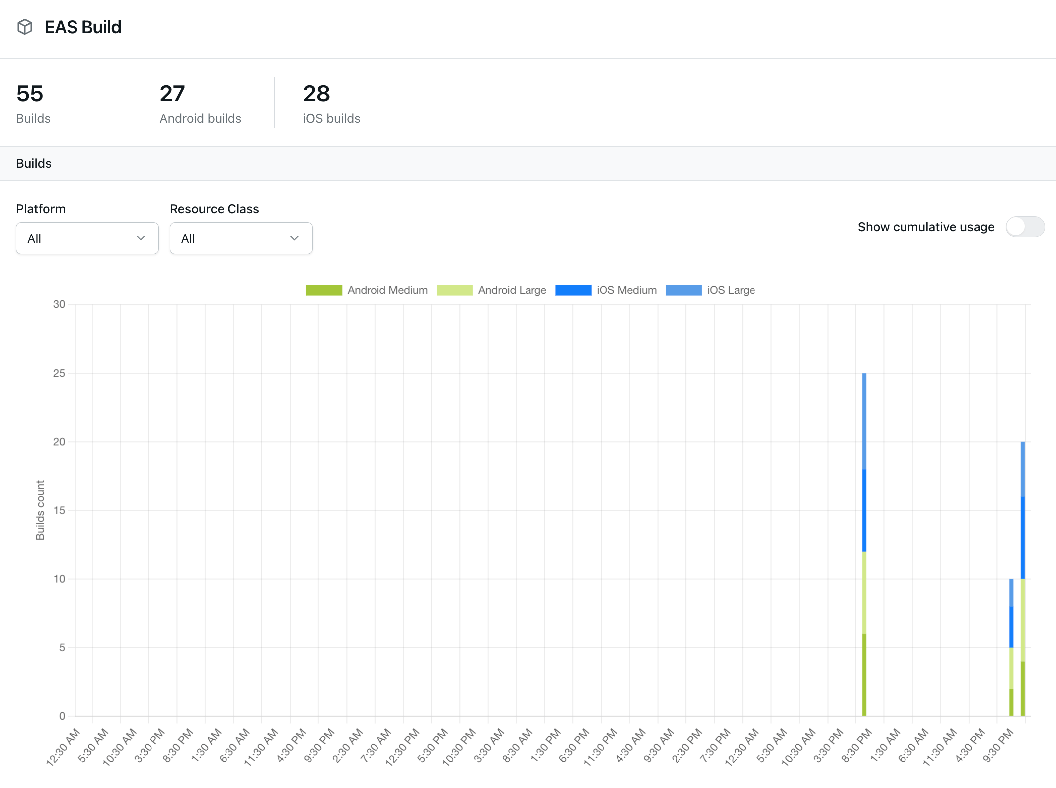 Detailed EAS Build usage in the EAS dashboard.