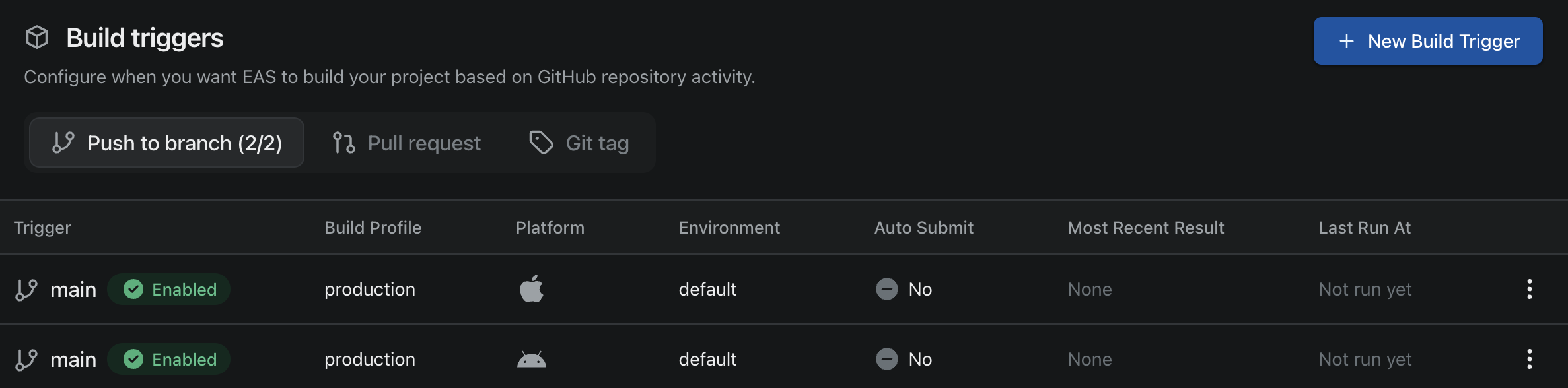 The build triggers section on the Expo project GitHub settings page filled with build triggers