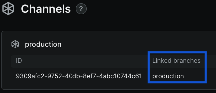 Linked branches on the Channels page