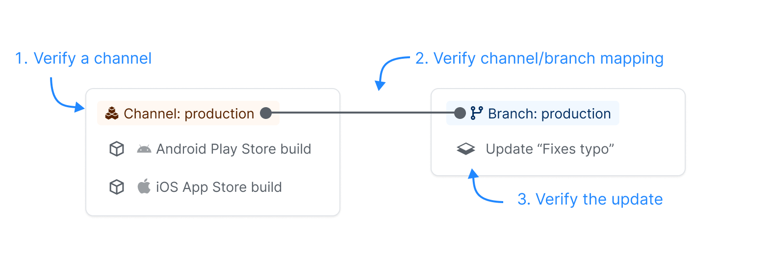 Map of debugging spots