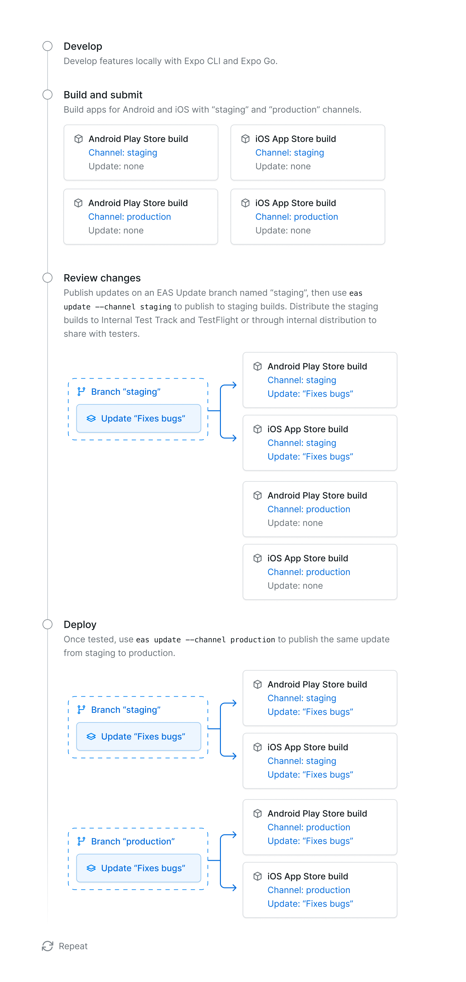 Staging deployment diagram