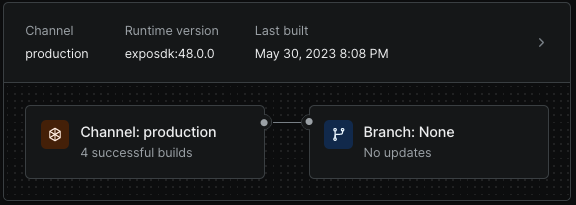 Deployment has no branch