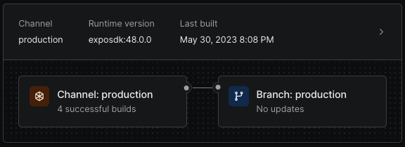 Deployment has no updates